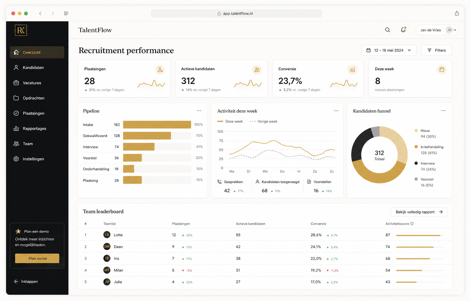TalentFlow recruitmentdashboard met KPI's, pipeline en teamleaderboard